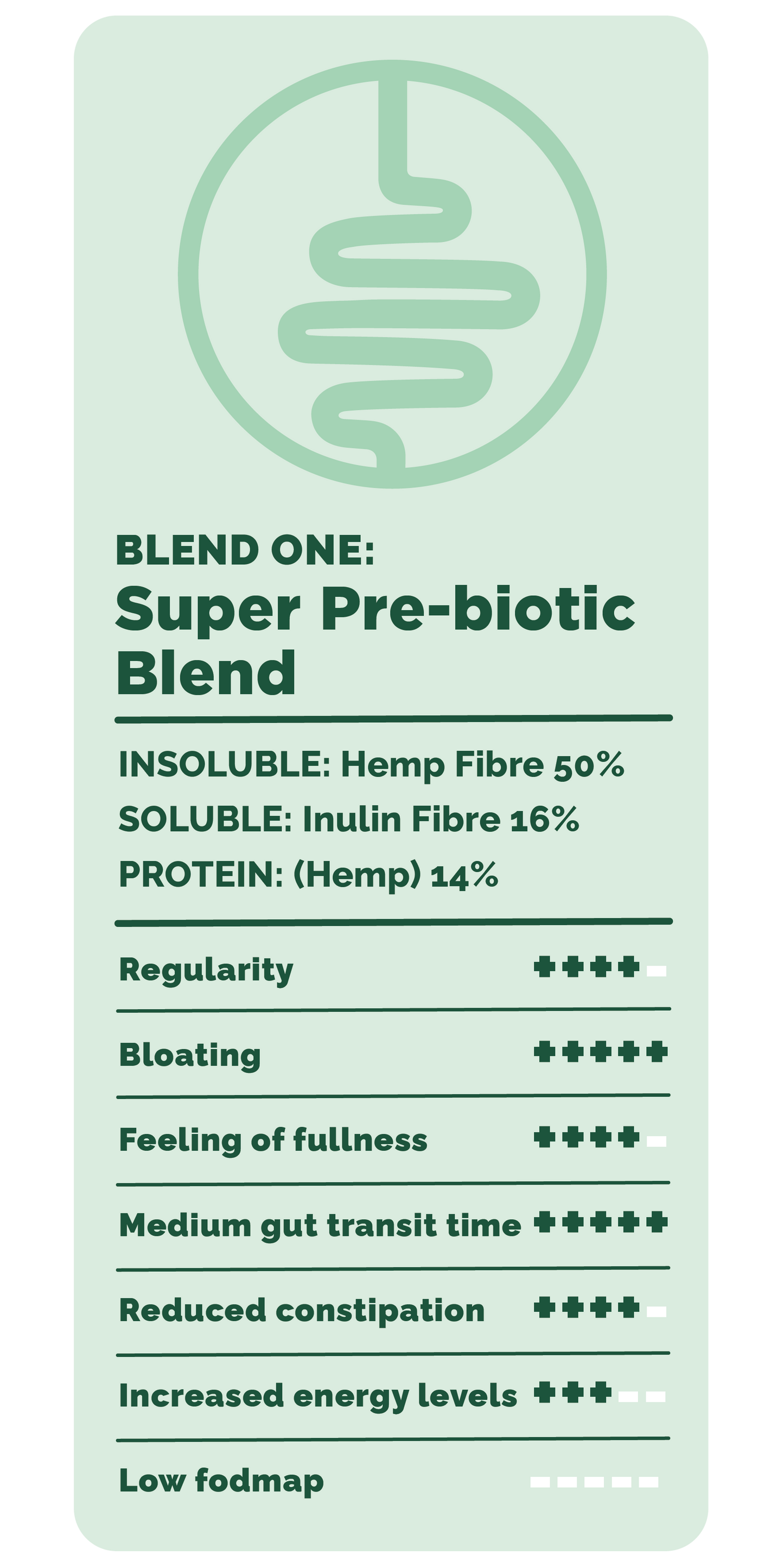 Happy Gut Super pre-biotic fibre blend product choice grid