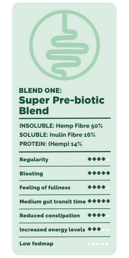 Happy Gut Super pre-biotic fibre blend product choice grid