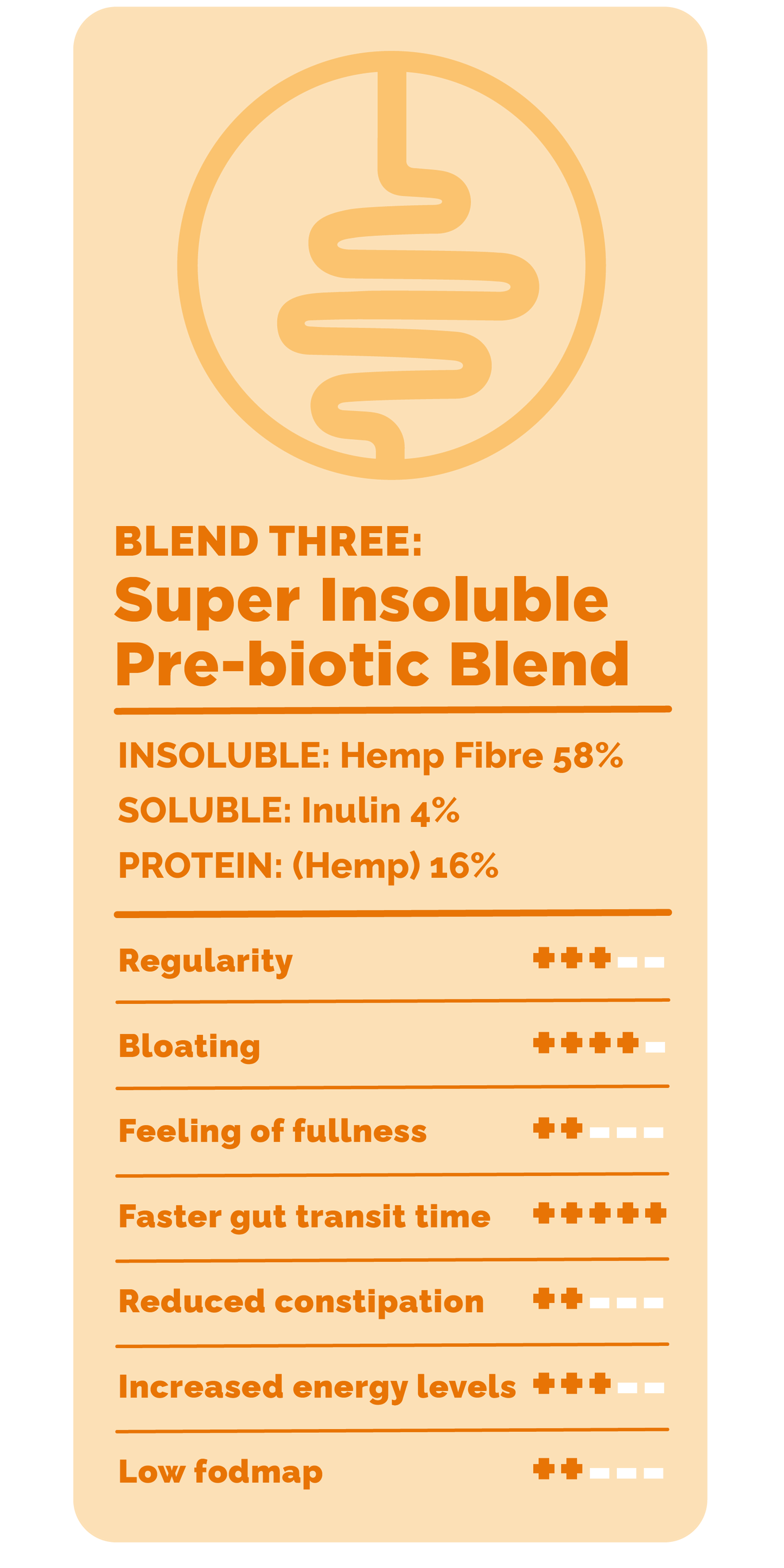 Happy Gut Super Insoluble Pre-biotic fibre Blend choice grid