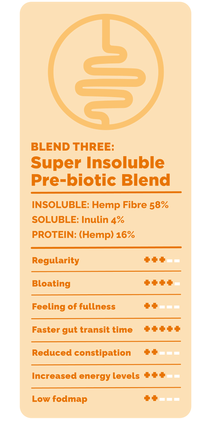 Happy Gut Super Insoluble Pre-biotic fibre Blend choice grid