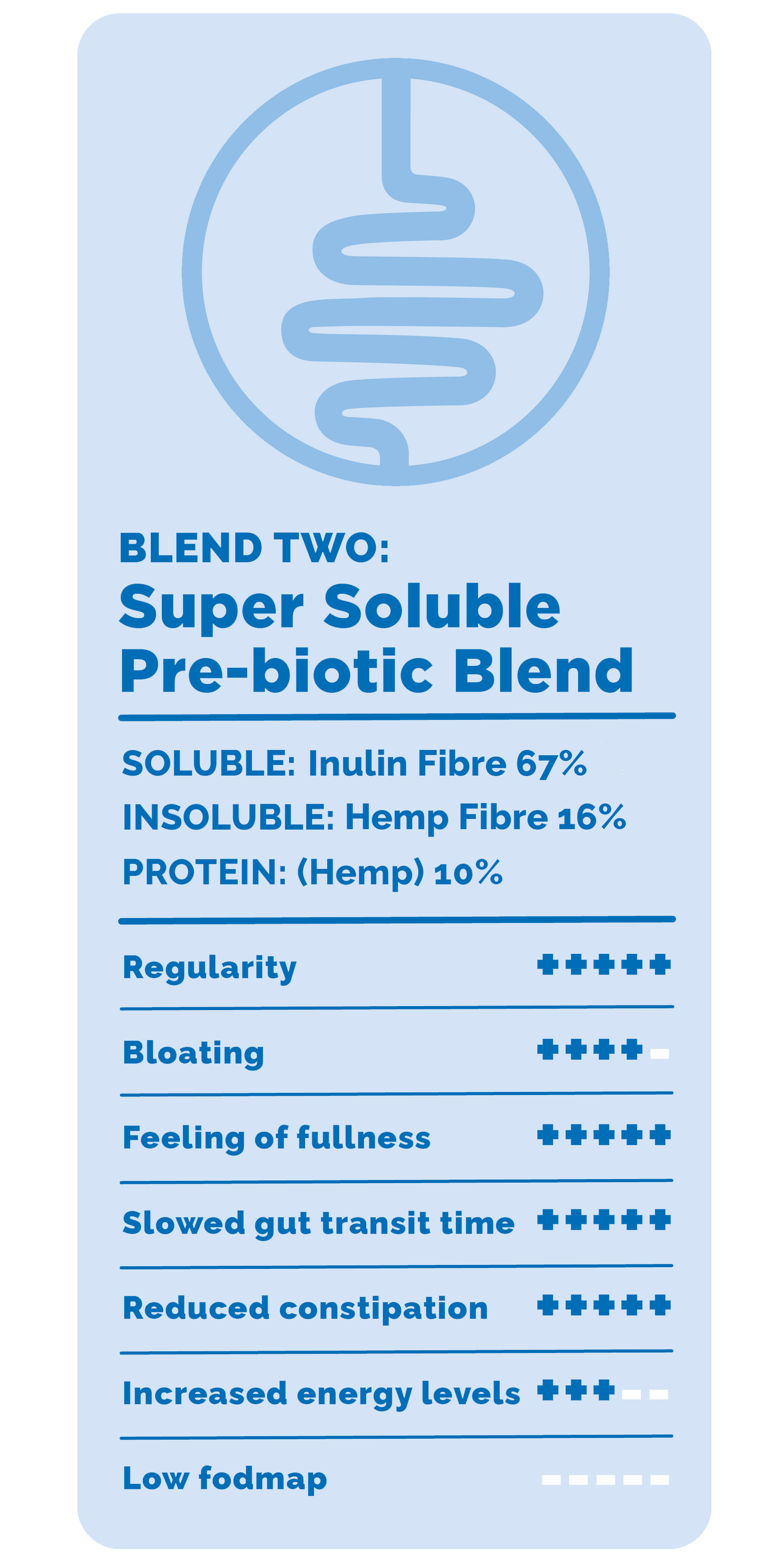 Happy Gut super soluble pre-biotic Blend choice grid blue