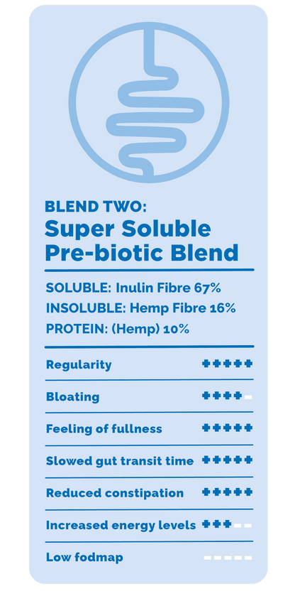 Happy Gut super soluble pre-biotic Blend choice grid blue