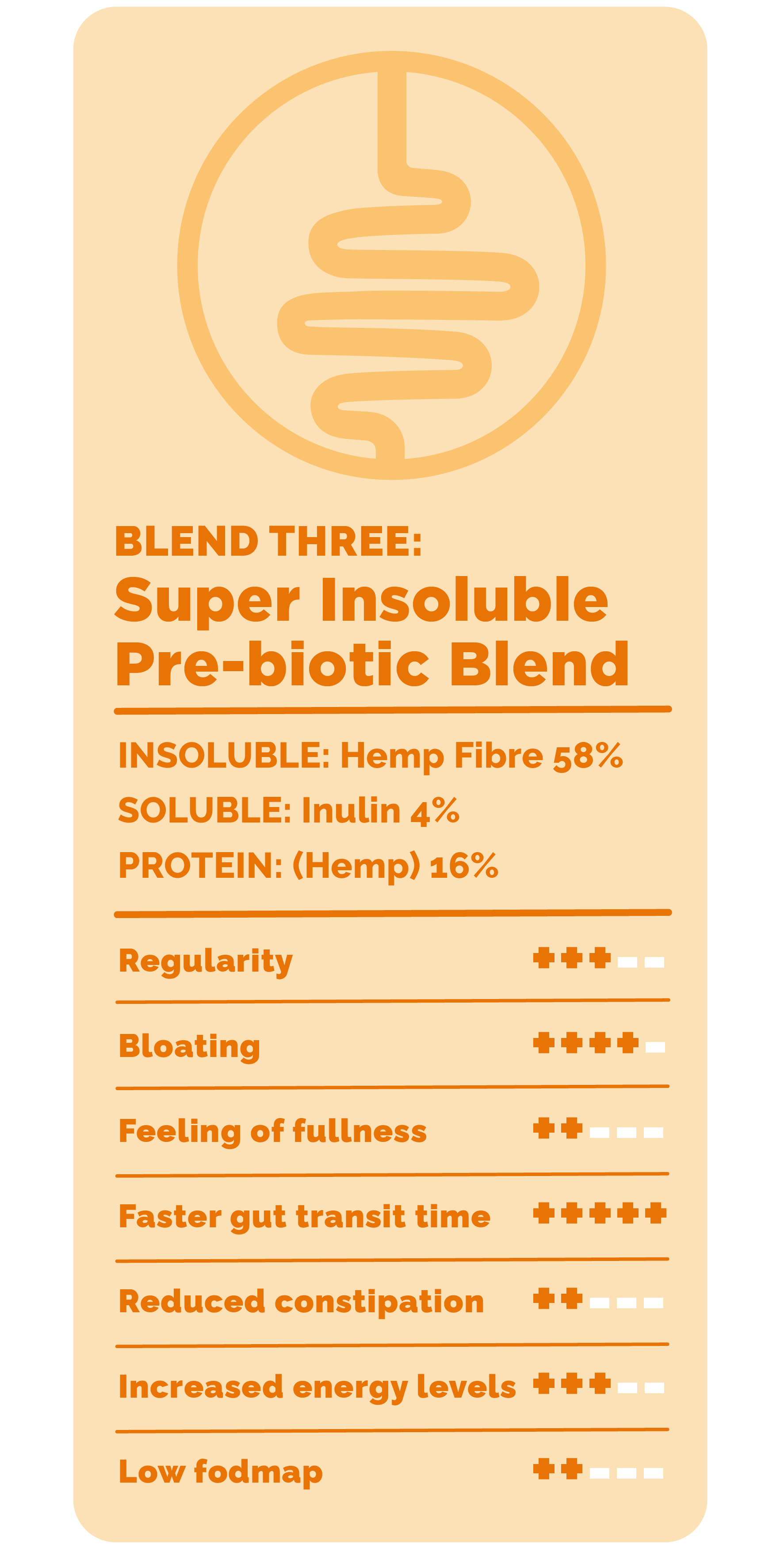 Happy Gut Super Insoluble Pre-biotic fibre Blend choice grid