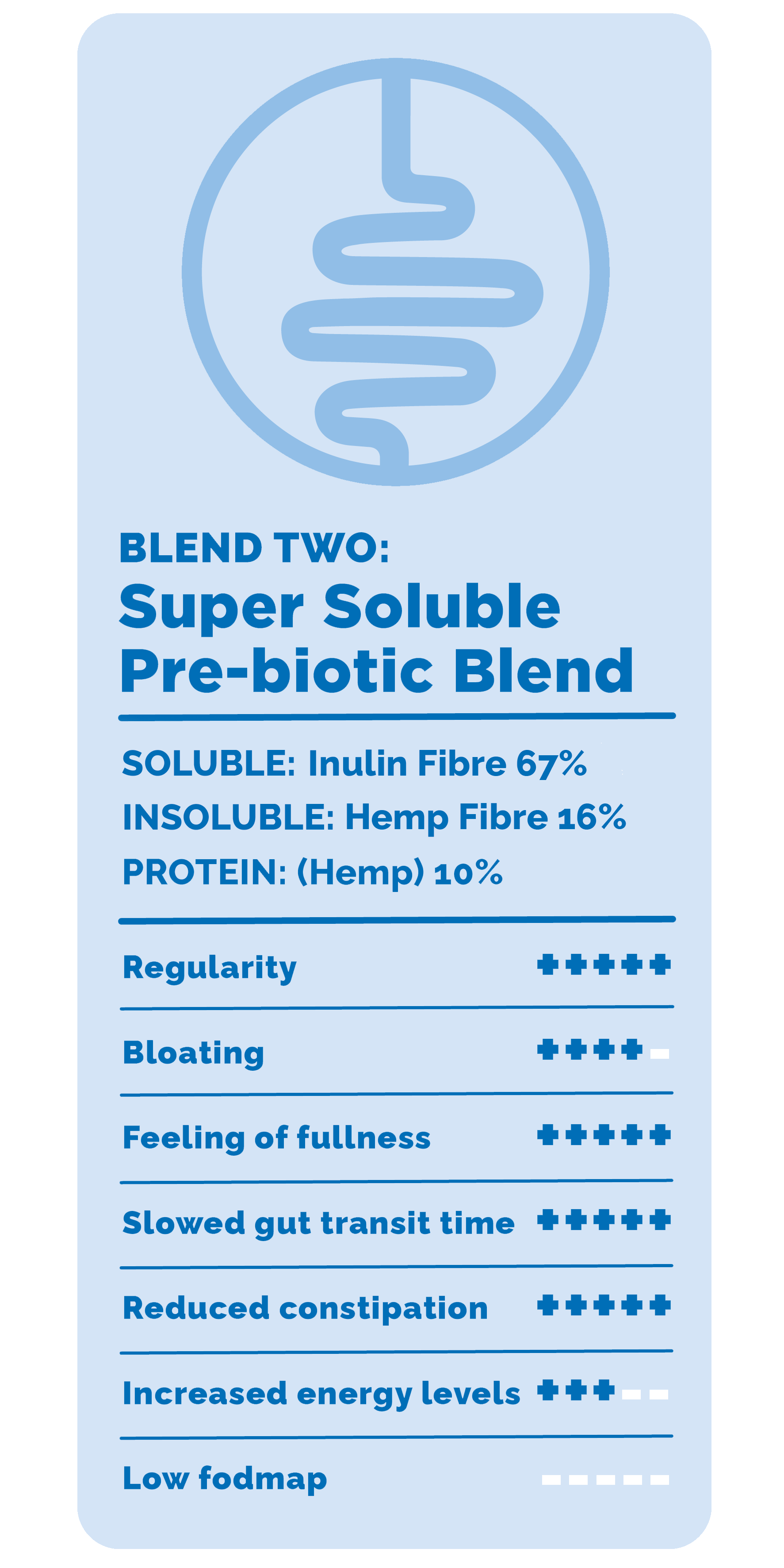 Happy Gut super soluble pre-biotic Blend choice grid blue